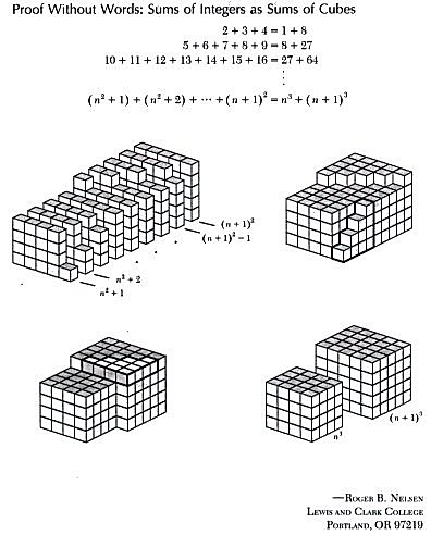 Cubes